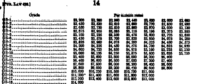 2019 Gs Pay Chart