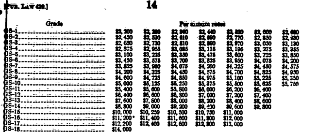 snippet of original General Schedule pay table